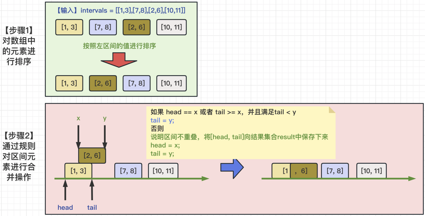 合并区间