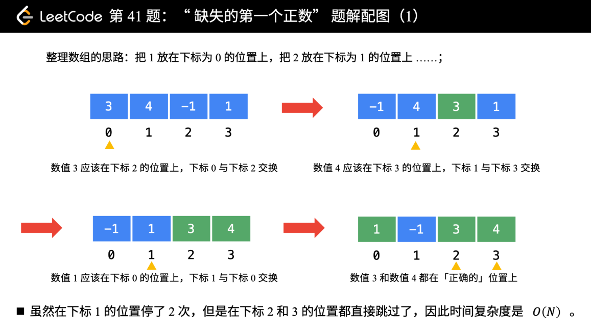 017.缺失的第一个正数