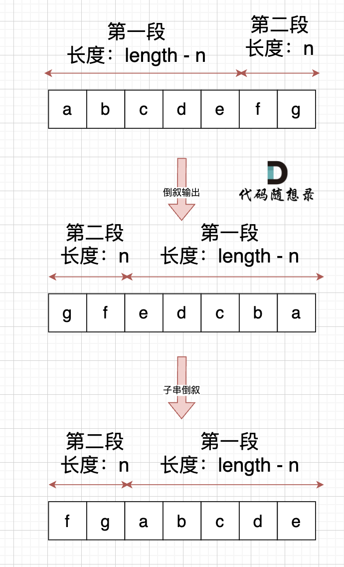 轮转数组