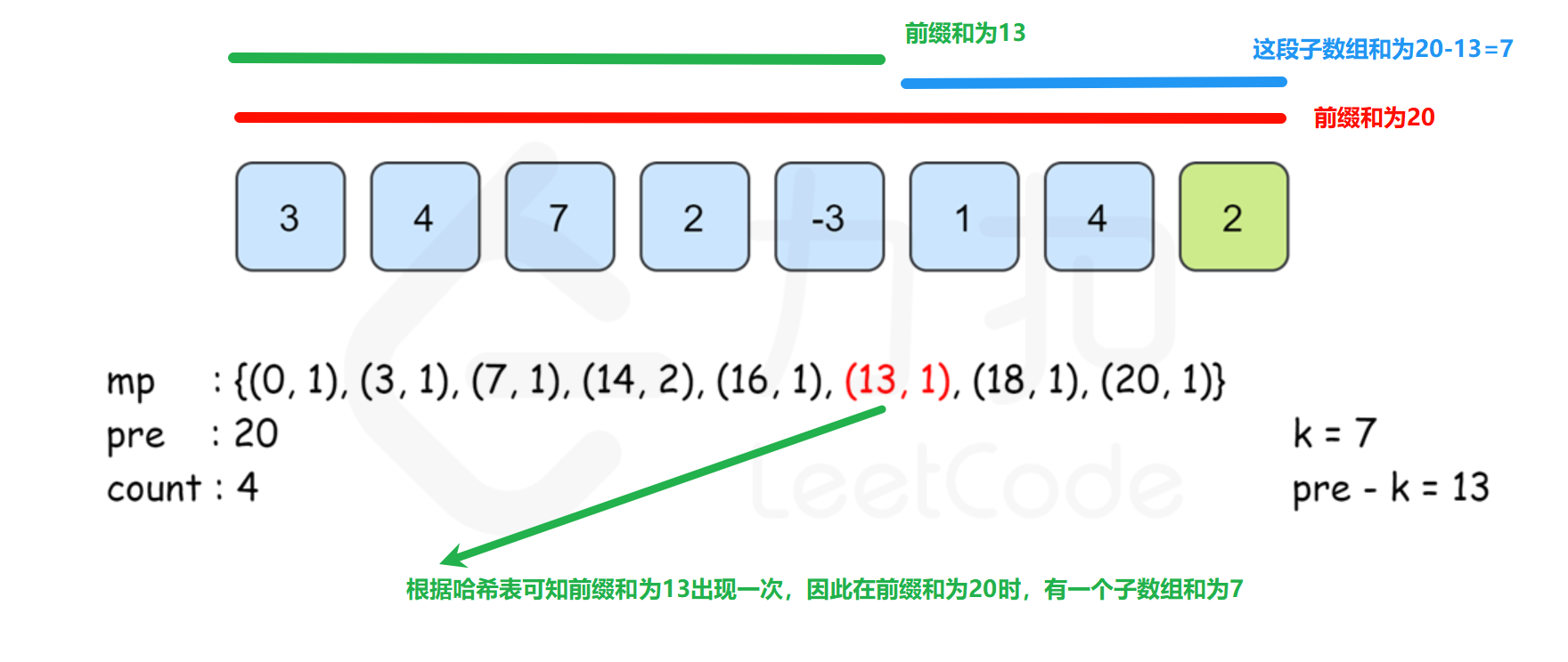 详解前缀和