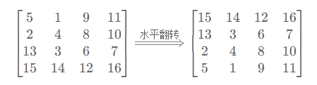 水平翻转